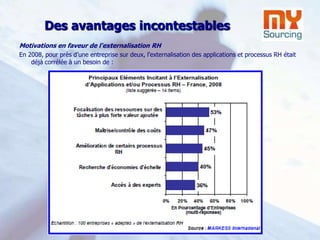 Participer à des salons emplois