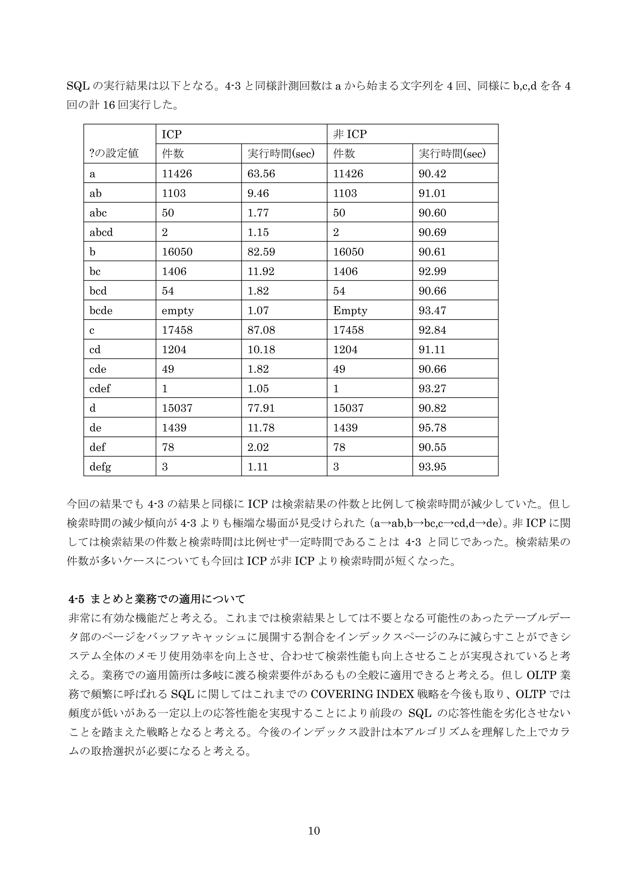 10
SQL の実行結果は以下となる。4-3 と同様計測回数は a から始まる文字列を 4 回、同様に b,c,d を各 4
回の計 16 回実行した。
今回の結果でも 4-3 の結果と同様に ICP は検索結果の件数と比例して検索時間が減尐していた。但し
検索時間の減尐傾向が 4-3 よりも極端な場面が見受けられた（a→ab,b→bc,c→cd,d→de）。非 ICP に関
しては検索結果の件数と検索時間は比例せず一定時間であることは 4-3 と同じであった。検索結果の
件数が多いケースについても今回は ICP が非 ICP より検索時間が短くなった。
4-5 まとめと業務での適用について
非常に有効な機能だと考える。これまでは検索結果としては不要となる可能性のあったテーブルデー
タ部のページをバッファキャッシュに展開する割合をインデックスページのみに減らすことができシ
ステム全体のメモリ使用効率を向上させ、合わせて検索性能も向上させることが実現されていると考
える。業務での適用箇所は多岐に渡る検索要件があるもの全般に適用できると考える。但し OLTP 業
務で頻繁に呼ばれる SQL に関してはこれまでの COVERING INDEX 戦略を今後も取り、OLTP では
頻度が低いがある一定以上の応答性能を実現することにより前段の SQL の応答性能を劣化させない
ことを踏まえた戦略となると考える。今後のインデックス設計は本アルゴリズムを理解した上でカラ
ムの取捨選択が必要になると考える。
?の設定値
ICP 非 ICP
件数 実行時間(sec) 件数 実行時間(sec)
a 11426 63.56 11426 90.42
ab 1103 9.46 1103 91.01
abc 50 1.77 50 90.60
abcd 2 1.15 2 90.69
b 16050 82.59 16050 90.61
bc 1406 11.92 1406 92.99
bcd 54 1.82 54 90.66
bcde empty 1.07 Empty 93.47
c 17458 87.08 17458 92.84
cd 1204 10.18 1204 91.11
cde 49 1.82 49 90.66
cdef 1 1.05 1 93.27
d 15037 77.91 15037 90.82
de 1439 11.78 1439 95.78
def 78 2.02 78 90.55
defg 3 1.11 3 93.95
 