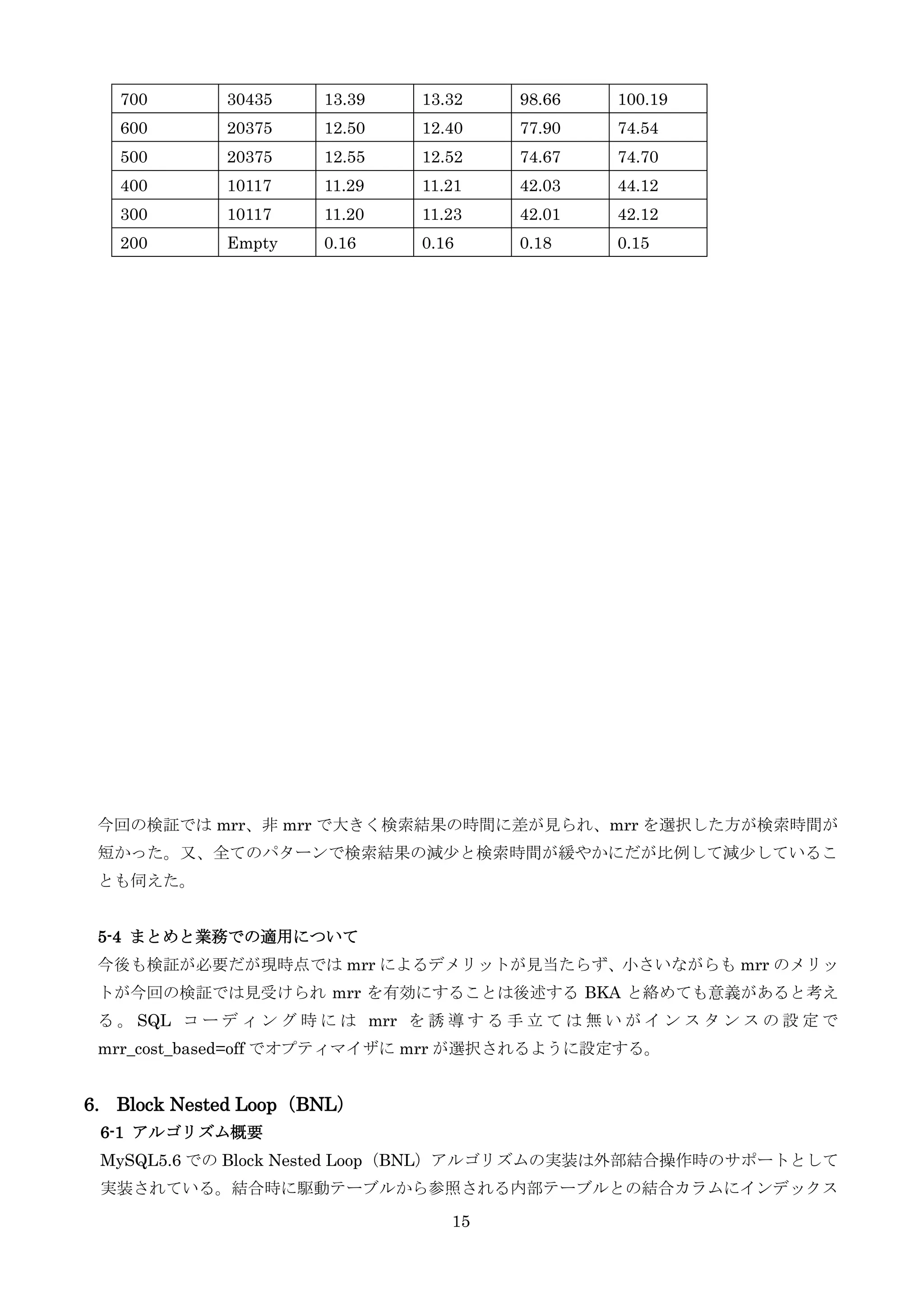 15
今回の検証では mrr、非 mrr で大きく検索結果の時間に差が見られ、mrr を選択した方が検索時間が
短かった。又、全てのパターンで検索結果の減尐と検索時間が緩やかにだが比例して減尐しているこ
とも伺えた。
5-4 まとめと業務での適用について
今後も検証が必要だが現時点では mrr によるデメリットが見当たらず、小さいながらも mrr のメリッ
トが今回の検証では見受けられ mrr を有効にすることは後述する BKA と絡めても意義があると考え
る 。 SQL コ ー デ ィ ン グ 時 に は mrr を 誘 導 す る 手 立 て は 無 い が イ ン ス タ ン ス の 設 定 で
mrr_cost_based=off でオプティマイザに mrr が選択されるように設定する。
6. Block Nested Loop（BNL）
6-1 アルゴリズム概要
MySQL5.6 での Block Nested Loop（BNL）アルゴリズムの実装は外部結合操作時のサポートとして
実装されている。結合時に駆動テーブルから参照される内部テーブルとの結合カラムにインデックス
700 30435 13.39 13.32 98.66 100.19
600 20375 12.50 12.40 77.90 74.54
500 20375 12.55 12.52 74.67 74.70
400 10117 11.29 11.21 42.03 44.12
300 10117 11.20 11.23 42.01 42.12
200 Empty 0.16 0.16 0.18 0.15
 