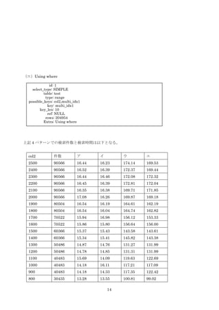 14
（エ）Using where
上記 4 パターンでの検索件数と検索時間は以下となる。
col2 件数 ア イ ウ エ
2500 90566 16.44 16.23 174.14 169.53
2400 90566 16.52 16.39 172.37 169.44
2300 90566 16.44 16.46 172.08 172.32
2200 90566 16.45 16.39 172.81 172.04
2100 90566 16.35 16.38 169.71 171.85
2000 90566 17.08 16.26 169.87 169.18
1900 80504 16.54 16.19 164.61 162.19
1800 80504 16.54 16.04 164.74 162.82
1700 70522 15.94 16.98 156.12 153.33
1600 70522 15.86 15.80 156.64 156.00
1500 60366 15.37 15.43 143.58 143.61
1400 60366 15.34 15.41 145.82 143.38
1300 50486 14.87 14.76 131.27 131.99
1200 50486 14.78 14.85 131.31 131.99
1100 40483 15.69 14.09 119.63 122.69
1000 40483 14.18 16.11 117.21 117.09
900 40483 14.18 14.33 117.35 122.42
800 30435 13.28 13.55 100.81 99.02
id: 1
select_type: SIMPLE
table: test
type: range
possible_keys: col2,multi_idx1
key: multi_idx1
key_len: 10
ref: NULL
rows: 204954
Extra: Using where
 