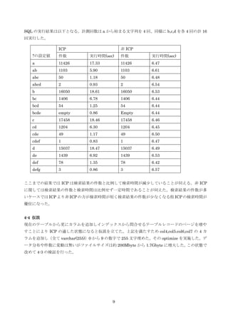 9
SQL の実行結果は以下となる。計測回数は a から始まる文字列を 4 回、同様に b,c,d を各 4 回の計 16
回実行した。
ここまでの結果では ICP は検索結果の件数と比例して検索時間が減尐していることが伺える。非 ICP
に関しては検索結果の件数と検索時間は比例せず一定時間であることが伺えた。検索結果の件数が多
いケースでは ICP より非 ICP の方が検索時間が短く検索結果の件数が尐なくなる程 ICP の検索時間が
優位になった。
4-4 仮説
現在のテーブルから更にカラムを追加しインデックスから問合せるテーブルレコードのページを増や
すことにより ICP の適した状態になると仮説を立てた。上記を満たすため col4,col5.col6,col7 の 4 カ
ラムを追加し（全て varchar(255)）0 から 9 の数字で 255 文字埋めた。その optimize を実施した。デ
ータ分布や件数に変動は無いがファイルサイズは約 200Mbyte から 1.7Gbyte に増大した。この状態で
改めて 4-3 の検証を行った。
?の設定値
ICP 非 ICP
件数 実行時間(sec) 件数 実行時間(sec)
a 11426 17.33 11426 6.47
ab 1103 5.90 1103 6.61
abc 50 1.18 50 6.48
abcd 2 0.93 2 6.54
b 16050 18.61 16050 6.53
bc 1406 6.78 1406 6.44
bcd 54 1.25 54 6.44
bcde empty 0.86 Empty 6.44
c 17458 18.46 17458 6.46
cd 1204 6.30 1204 6.45
cde 49 1.17 49 6.50
cdef 1 0.83 1 6.47
d 15037 18.47 15037 6.49
de 1439 6.92 1439 6.53
def 78 1.35 78 6.42
defg 3 0.86 3 6.57
 
