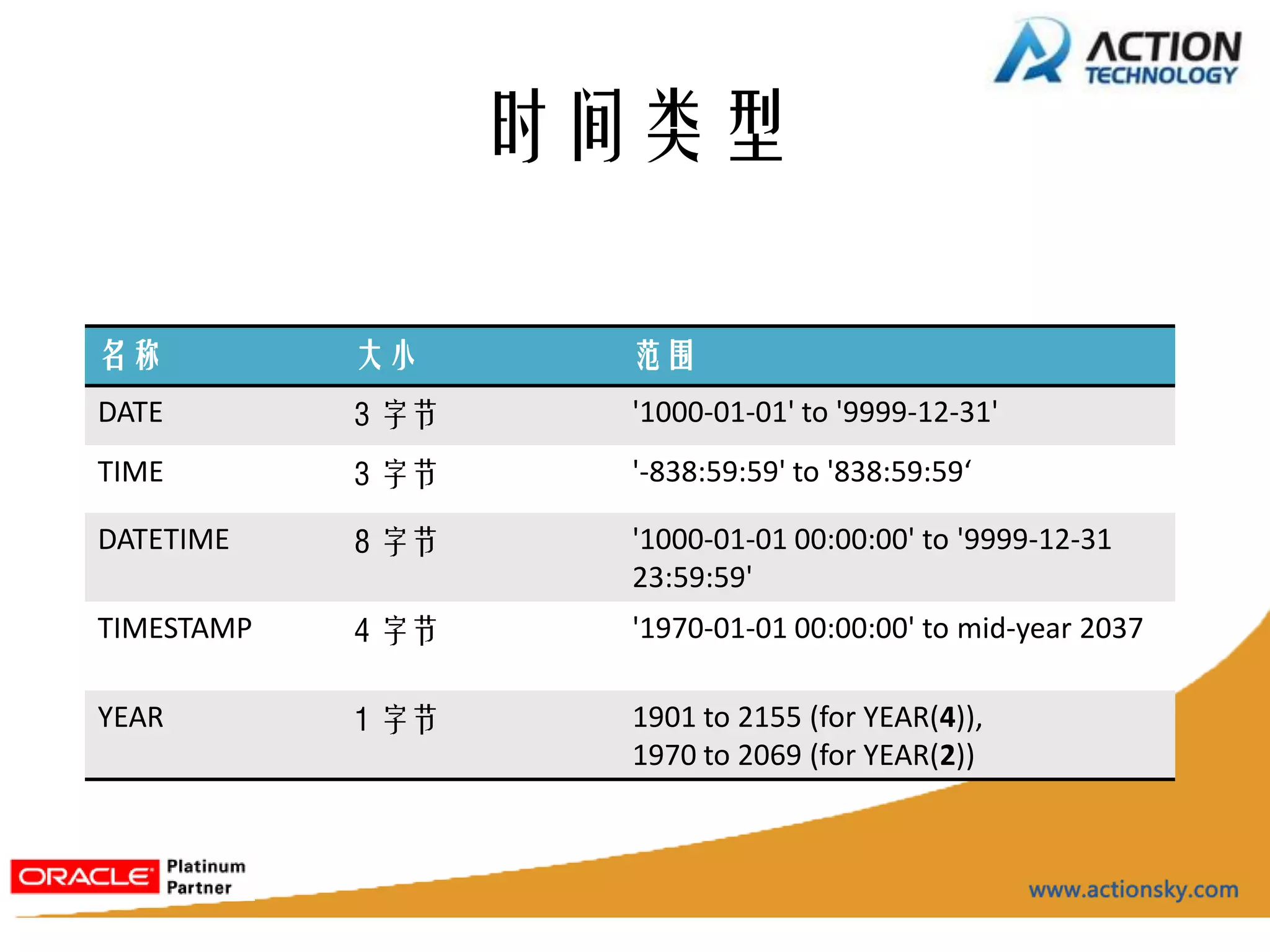 时间类型

名称          大小      范围
DATE        3 字节    '1000-01-01' to '9999-12-31'
TIME        3 字节    '-838:59:59' to '838:59:59‘

DATETIME    8 字节    '1000-01-01 00:00:00' to '9999-12-31
                    23:59:59'
TIMESTAMP   4 字节    '1970-01-01 00:00:00' to mid-year 2037

YEAR        1 字节    1901 to 2155 (for YEAR(4)),
                    1970 to 2069 (for YEAR(2))
 