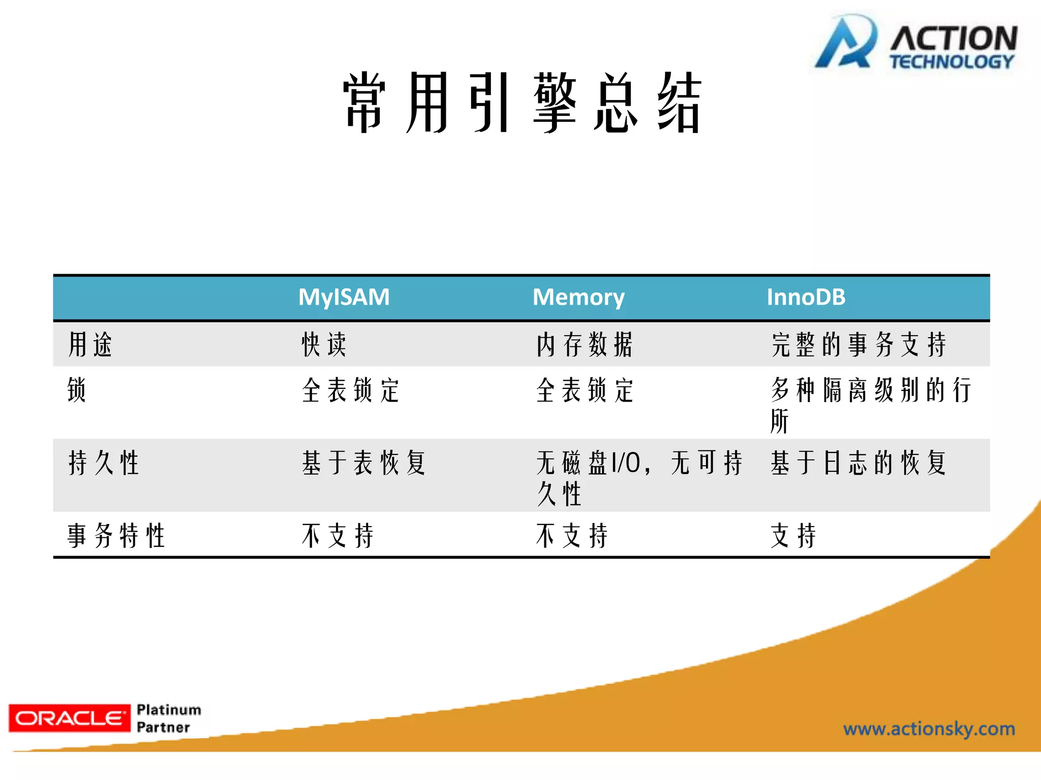 常用引擎总结

       MyISAM   Memory    InnoDB
用途     快读       内存数据      完整的事务支持
锁      全表锁定     全表锁定      多种隔离级别的行
                          所
持久性    基于表恢复    无磁盘I/O，无可持 基于日志的恢复
                久性
事务特性   不支持      不支持       支持
 