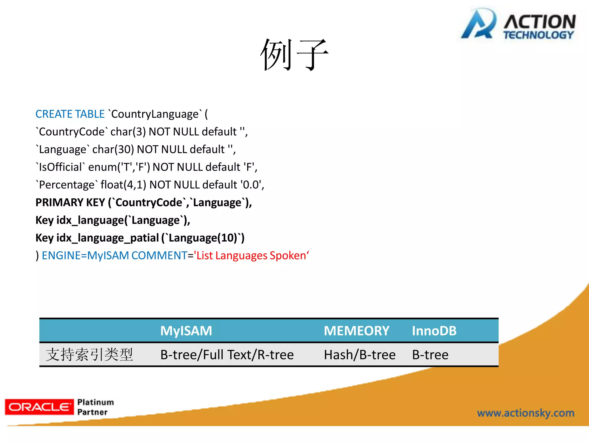 例子
CREATE TABLE `CountryLanguage` (
`CountryCode` char(3) NOT NULL default '',
`Language` char(30) NOT NULL default '',
`IsOfficial` enum('T','F') NOT NULL default 'F',
`Percentage` float(4,1) NOT NULL default '0.0',
PRIMARY KEY (`CountryCode`,`Language`),
Key idx_language(`Language`),
Key idx_language_patial (`Language(10)`)
) ENGINE=MyISAM COMMENT='List Languages Spoken‘




                     MyISAM                        MEMEORY       InnoDB
 支持索引类型              B-tree/Full Text/R-tree       Hash/B-tree   B-tree
 