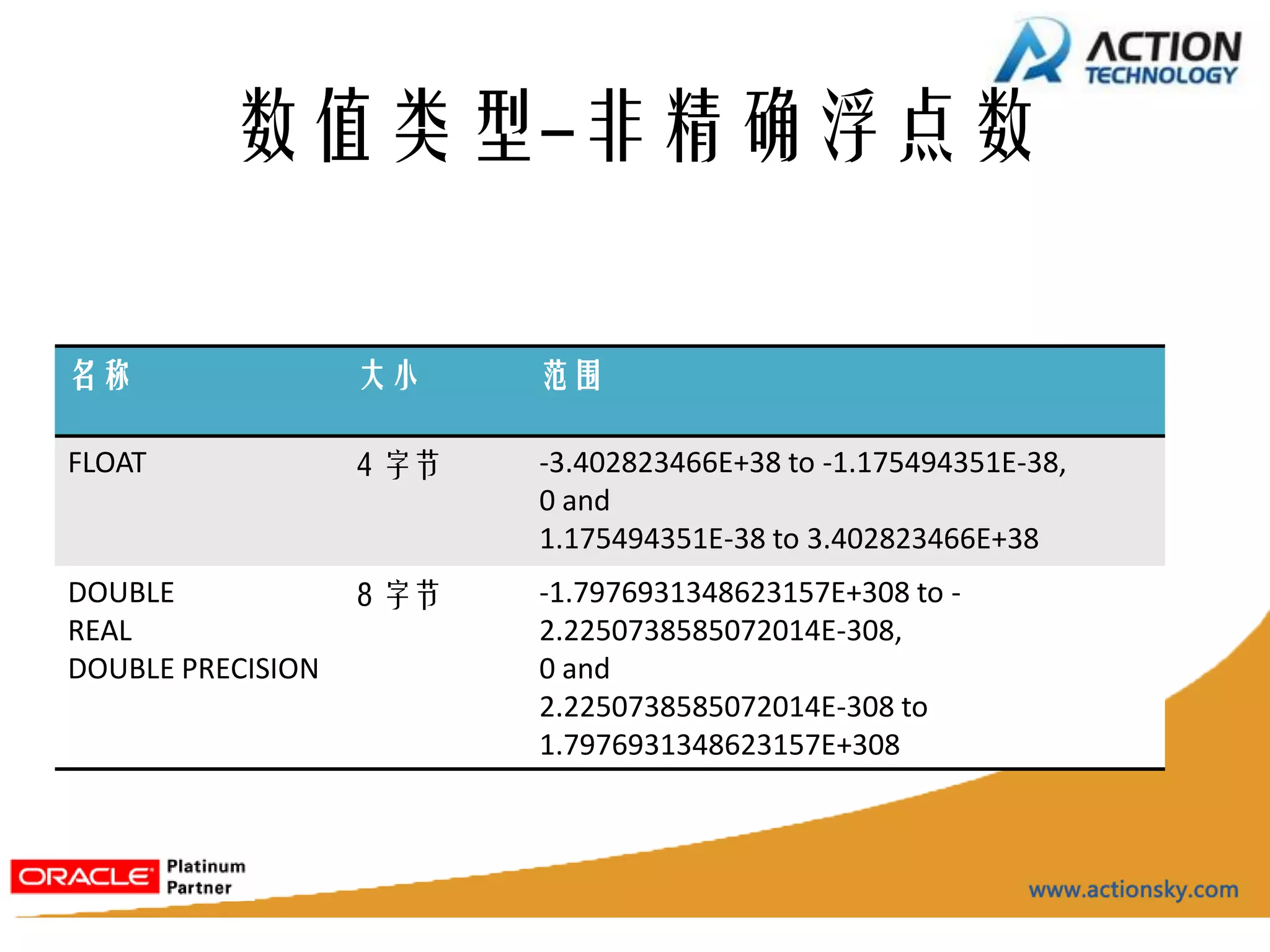 数值类型-非精确浮点数


名称                 大小     范围

FLOAT              4 字节   -3.402823466E+38 to -1.175494351E-38,
                          0 and
                          1.175494351E-38 to 3.402823466E+38
DOUBLE             8 字节   -1.7976931348623157E+308 to -
REAL                      2.2250738585072014E-308,
DOUBLE PRECISION          0 and
                          2.2250738585072014E-308 to
                          1.7976931348623157E+308
 