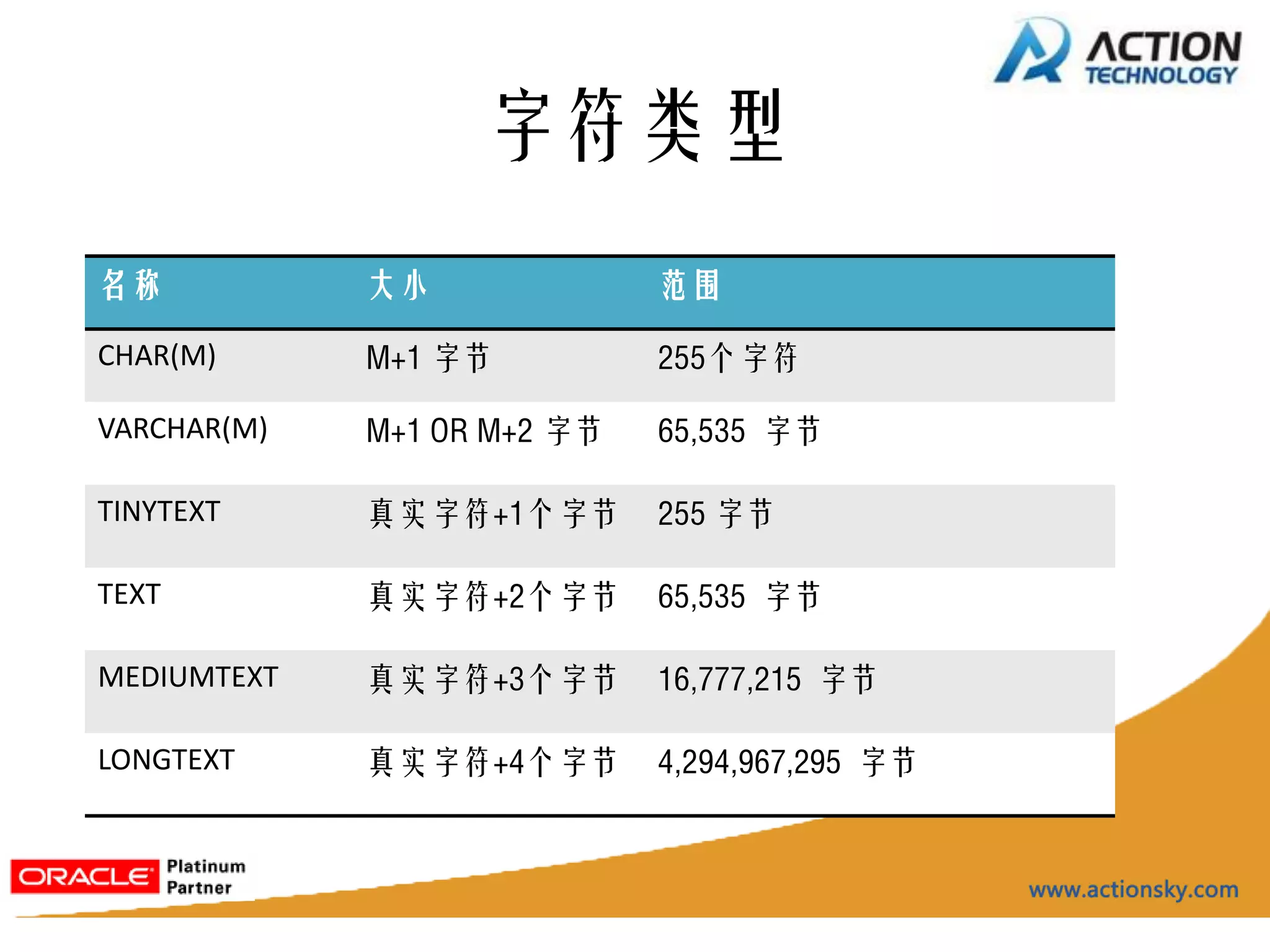 字符类型
名称           大小              范围

CHAR(M)      M+1 字节          255个字符

VARCHAR(M)   M+1 OR M+2 字节   65,535 字节

TINYTEXT     真实字符+1个字节       255 字节

TEXT         真实字符+2个字节       65,535 字节

MEDIUMTEXT   真实字符+3个字节       16,777,215 字节

LONGTEXT     真实字符+4个字节       4,294,967,295 字节
 