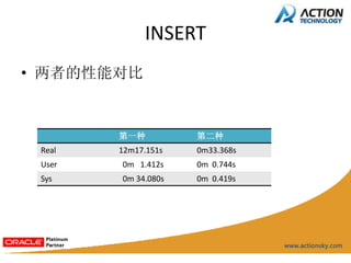 INSERT
• 两者的性能对比


        第一种          第二种
 Real   12m17.151s   0m33.368s
 User   0m 1.412s    0m 0.744s
 Sys    0m 34.080s   0m 0.419s
 