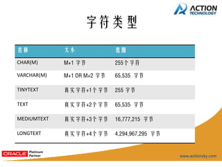 字符类型
名称           大小              范围

CHAR(M)      M+1 字节          255个字符

VARCHAR(M)   M+1 OR M+2 字节   65,535 字节

TINYTEXT     真实字符+1个字节       255 字节

TEXT         真实字符+2个字节       65,535 字节

MEDIUMTEXT   真实字符+3个字节       16,777,215 字节

LONGTEXT     真实字符+4个字节       4,294,967,295 字节
 