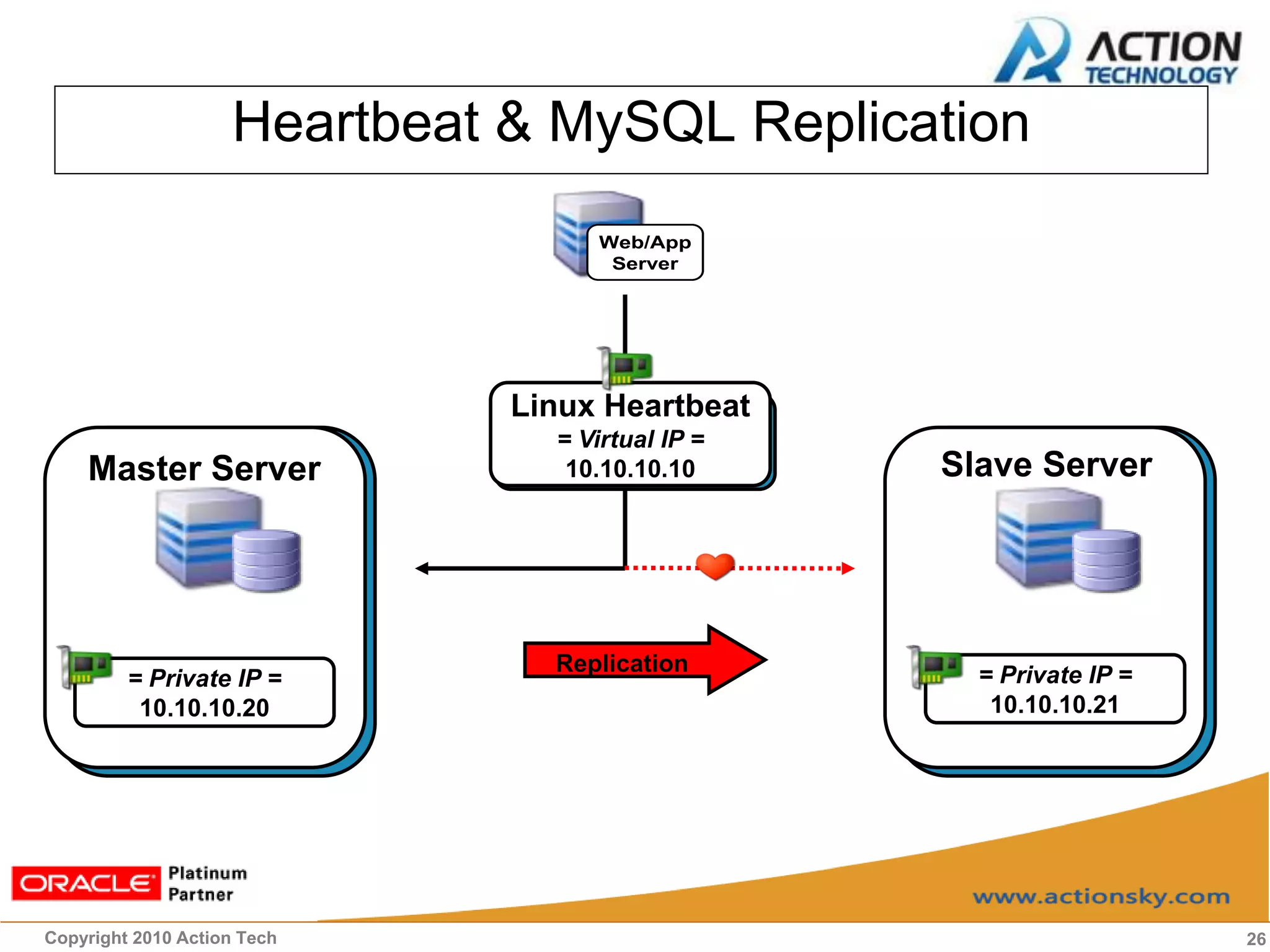 Heartbeat & MySQL Replication
                                    Web/App
                                     Server




                              Linux Heartbeat
                                = Virtual IP =
    Master Server                10.10.10.10     Slave Server




                                Replication        = Private IP =
         = Private IP =
          10.10.10.20                               10.10.10.21




Copyright 2010 Action Tech                                          26
 