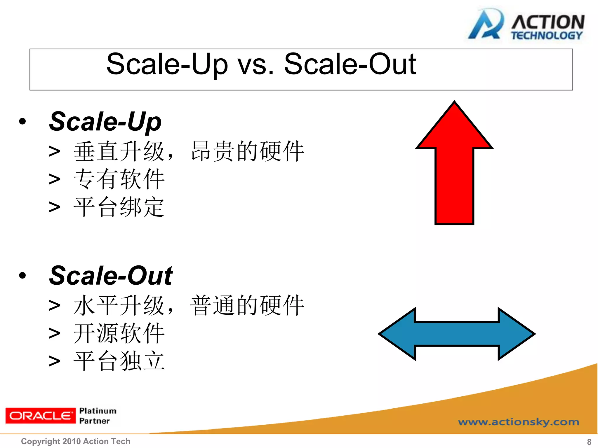 Scale-Up vs. Scale-Out
• Scale-Up
      > 垂直升级，昂贵的硬件
      > 专有软件
      > 平台绑定

• Scale-Out
      > 水平升级，普通的硬件
      > 开源软件
      > 平台独立


Copyright 2010 Action Tech                   8
 