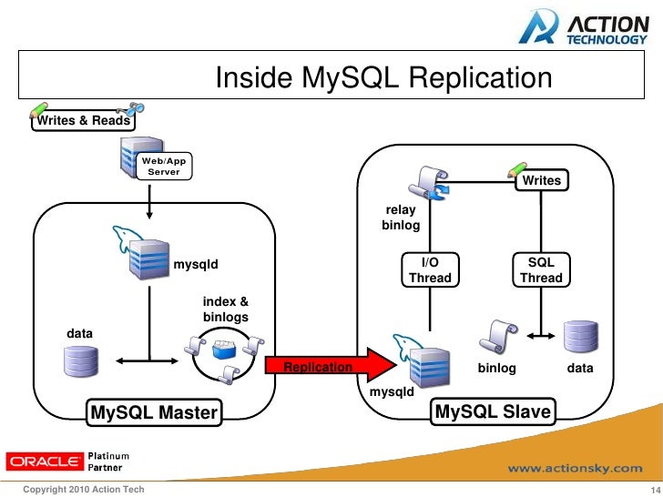 mysql optimizer different results between servers mysql optimizer different results between servers