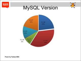 MySQL Version,[object Object]