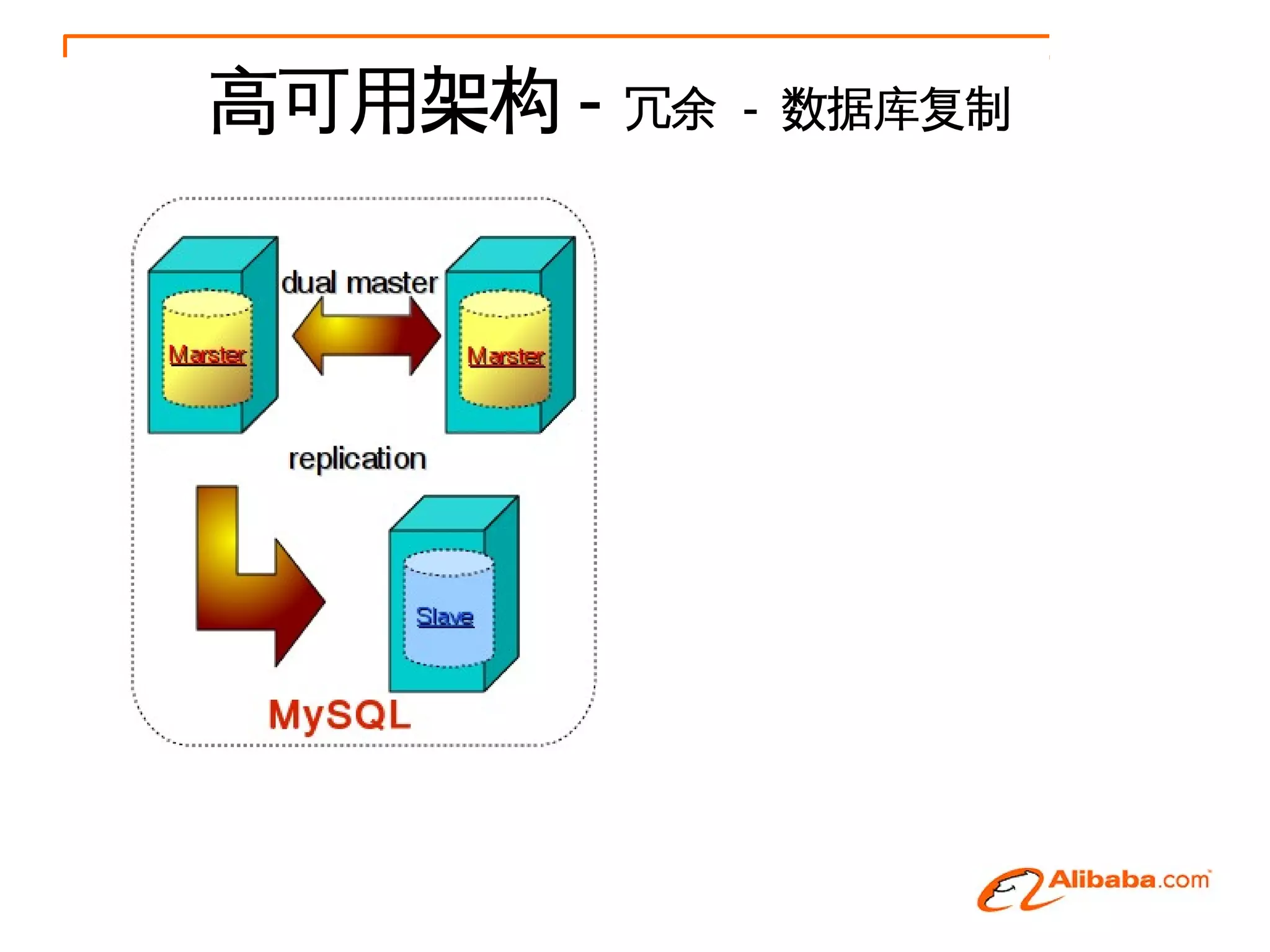 高可用架构 -   冗余 - 数据库复制
 