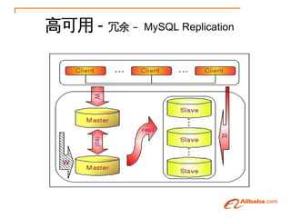 ߿ -    C MySQL Replication
 