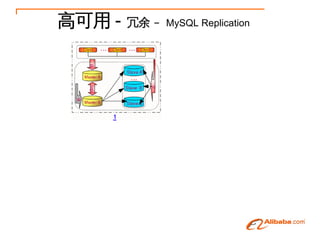 ߿ -    C MySQL Replication
 
