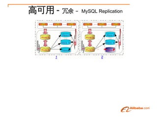 ߿ -    C MySQL Replication
 