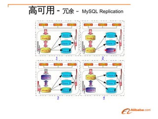 ߿ -    C MySQL Replication
 