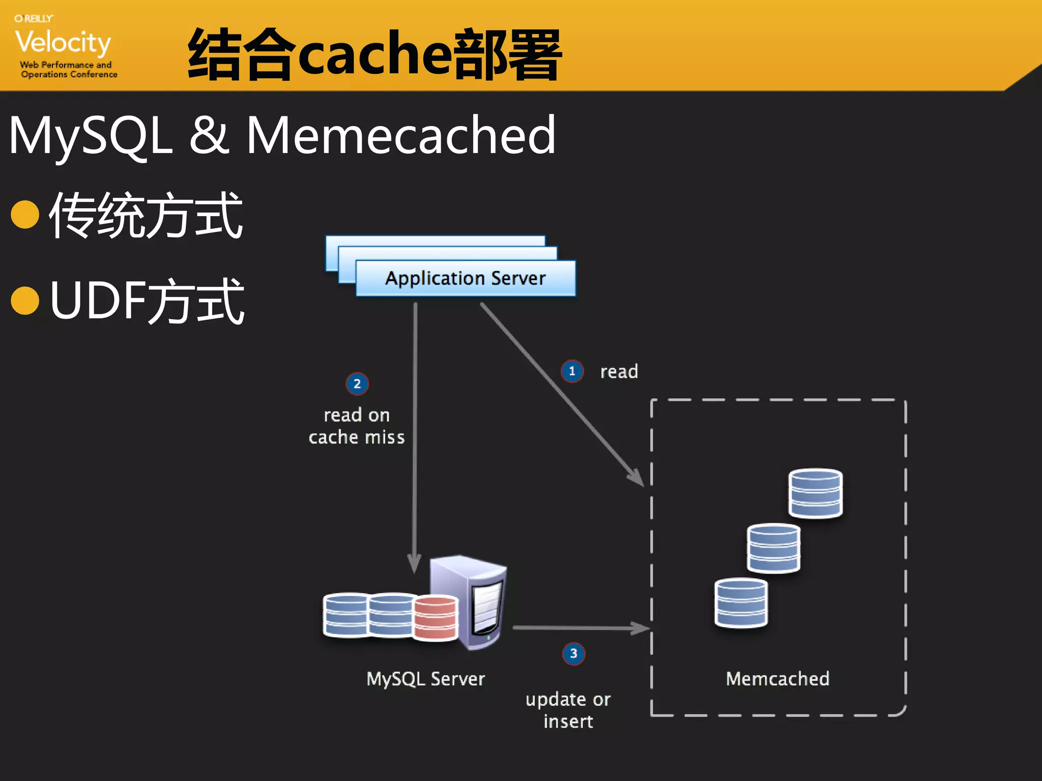 结合cache部署
MySQL & Memecached
传统方式
UDF方式
 