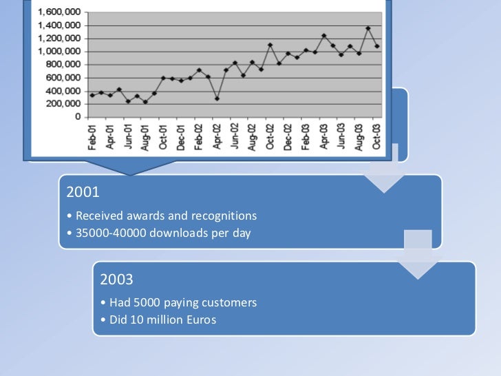 Mysql customer database picture