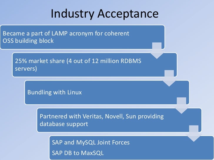 Database case study picture