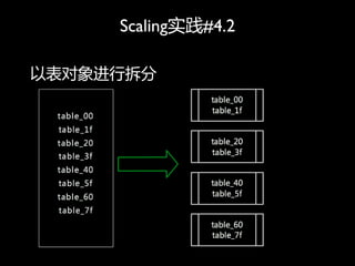 Scalingʵ#4.2

Աв
 
