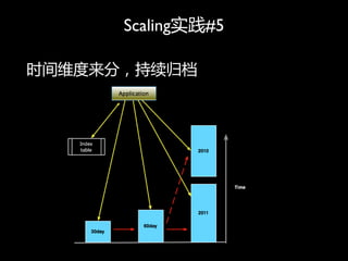 Scalingʵ#5

ʱά֣鵵
 