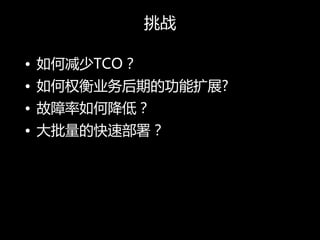 ս

? μTCO
? ȨҵڵĹչ?
? νͣ
? Ŀٲ
 