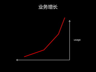 ҵ




       usage
 