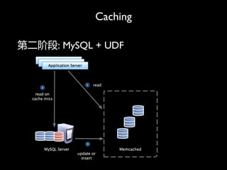 Caching

ڶ׶: MySQL + UDF
 