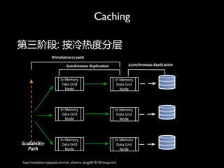 Caching

׶: ȶȷֲ




http://natishalom.typepad.com/nati_shaloms_blog/2010/10/nocap.html
 