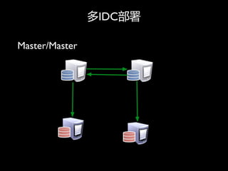 IDC

Master/Master
 