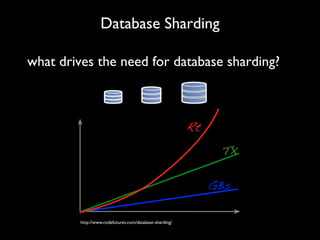 Database Sharding

what drives the need for database sharding?




         http://www.codefutures.com/database-sharding/
 