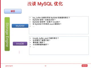 浅谈 MySQL 优化
                 误区

                               •   key_buffer 会缓存所有 MyISAM 的数据和索引？
                               •   MyISAM 读写一定是互斥的？
                               •   MyISAM 读效率一定高于 InnoDB？
Storage Engine




                               •   在 MyISAM 中所有的 count 都高效？
                      MyISAM   •   …




                               •   Innodb_buffer_pool 只缓存索引？
                               •   任何情况下都是行锁？
                               •   事务越小越好？
                      InnoDB   •   日志刷新越快越好？
                               •   …
                       …




2011/12/11                                    11
 