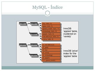 MySQL - Índice
 