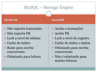 MySQL – Storage Engine

MyISAM                      InnoDB

 Não suporta transações     Aceita a transações
 Não suporta FK             Aceita PK
 Lock a nível de tabelas    Lock a nível de registro
 Cache de índice            Cache de índice e dados
 Ruim para escrita          Otimizado para escrita
  concorrente                 concorrente
 Otimizado para leitura     Não é otimizado para
                              muitas leituras
 