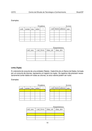 CDTC                   Centro de Difusão de Tecnologia e Conhecimento                Brasil/DF



Exemplos:




Linha (Tupla)

É o elemento do conjunto de uma entidade (Tabela). Cada linha de um Banco de Dados, formada
por um conjunto de colunas, representa um registro (ou tupla). Os registros não precisam neces-
sariamente conter dados em todas as colunas, os seus valores podem ser nulos.

Exemplos:




                                              19
 