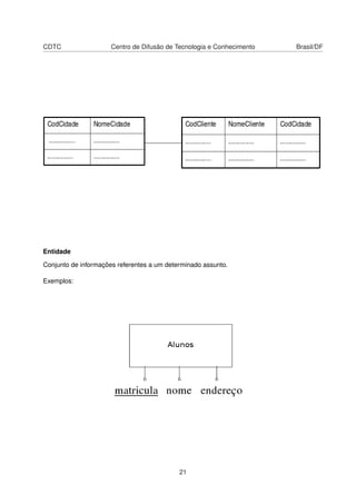 CDTC                  Centro de Difusão de Tecnologia e Conhecimento   Brasil/DF




Entidade

Conjunto de informações referentes a um determinado assunto.

Exemplos:




                                            21
 