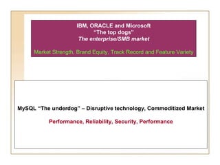 IBM, ORACLE and Microsoft
                           “The top dogs”
                      The enterprise/SMB market

     Market Strength, Brand Equity, Track Record and Feature Variety




MySQL “The underdog” – Disruptive technology, Commoditized Market

          Performance, Reliability, Security, Performance
 