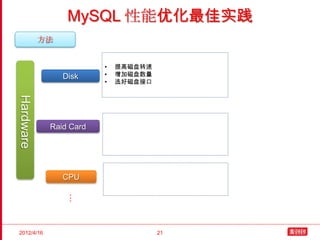 MySQL 性能优化最佳实践
           方法


                        •   提高磁盘转速
                Disk    •   增加磁盘数量
                        •   选好磁盘接口
Hardware




            Raid Card




                CPU
                 …




2012/4/16                            21
 