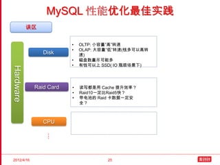 MySQL 性能优化最佳实践
           误区


                        •   OLTP: 小容量”高”转速
                        •   OLAP: 大容量”低”转速(钱多可以高转
                Disk        速)
                        •   磁盘数量尽可能多
                        •   有钱可以上 SSD( IO 瓶颈场景下)
Hardware




            Raid Card   •   读写都是用 Cache 提升效率？
                        •   Raid10一定比Raid5快？
                        •   带电池的 Raid 卡数据一定安
                            全？



                CPU
                 …




2012/4/16                           25
 