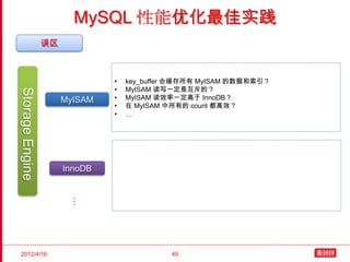 MySQL 性能优化最佳实践
                 误区



                               •   key_buffer 会缓存所有 MyISAM 的数据和索引？
                               •   MyISAM 读写一定是互斥的？
Storage Engine




                      MyISAM   •   MyISAM 读效率一定高于 InnoDB？
                               •   在 MyISAM 中所有的 count 都高效？
                               •   …




                      InnoDB
                       …




2012/4/16                                   49
 