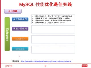 MySQL 性能优化最佳实践
     最佳实践

                                 •   避免DOUBLE，区分开 TINYINT / INT / BIGINT
                                 •   尽量避免TEXT，VARCHAR不要留过大缓冲
            优化数据类型               •   尽量TIMESTAMP，能用DATE不用DATETIME
                                 •   拒绝 LOB类型，可尝试 ENUM & SET


            调整字符编码
Schame




               适当拆分



               适度冗余
                  …




            延伸阅读：http://isky000.com/database/mysql-perfornamce-tuning-schema

2012/4/16                                      56
 