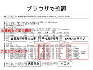 ブラウザで確認


全体的なクエリ統計

   合計実行時間の比率      平均実行時間    EXPLAIN サマリ




クエリランキング


           実行回数            クエリ
 