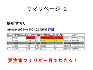 サマリページ 2




要注意クエリが一目でわかる！
 