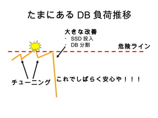 たまにある DB 負荷推移
          大きな改善
          ・ SSD 投入
          ・ DB 分割    危険ライン




         これでしばらく安心や！！！
チューニング
 