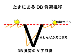 たまにある DB 負荷推移




  V
                危険ライン




       しかしなぜか元に戻る



 DB 負荷の V 字回復
 