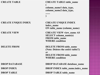 CREATE TABLE CREATE TABLE table_name
(
column_name1 data_type,
column_name2 data_type,
.......
)
CREATE UNIQUE INDEX CREATE UNIQUE INDEX
index_name
ON table_name (column_name)
CREATE VIEW CREATE VIEW view_name AS
SELECT column_name(s)
FROM table_name
WHERE condition
DELETE FROM DELETE FROM table_name
(Note: Deletes the entire table!!)
or
DELETE FROM table_name
WHERE condition
DROP DATABASE DROP DATABASE database_name
DROP INDEX DROP INDEX table_name.index_name
DROP TABLE DROP TABLE table_name
 