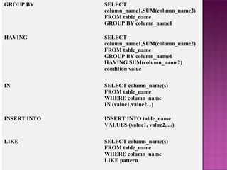 GROUP BY SELECT
column_name1,SUM(column_name2)
FROM table_name
GROUP BY column_name1
HAVING SELECT
column_name1,SUM(column_name2)
FROM table_name
GROUP BY column_name1
HAVING SUM(column_name2)
condition value
IN SELECT column_name(s)
FROM table_name
WHERE column_name
IN (value1,value2,..)
INSERT INTO INSERT INTO table_name
VALUES (value1, value2,....)
LIKE SELECT column_name(s)
FROM table_name
WHERE column_name
LIKE pattern
 