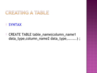  SYNTAX
 CREATE TABLE table_name(column_name1
data_type,column_name2 data_type,.......) ;
 