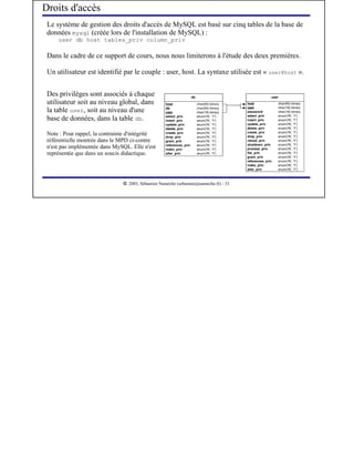 Droits d'accès
 Le système de gestion des droits d'accès de MySQL est basé sur cinq tables de la base de
 données mysql (créée lors de l'installation de MySQL) :
     user db host tables_priv column_priv

 Dans le cadre de ce support de cours, nous nous limiterons à l'étude des deux premières.

 Un utilisateur est identifié par le couple : user, host. La syntaxe utilisée est « user@host ».


 Des privilèges sont associés à chaque
 utilisateur soit au niveau global, dans
 la table user, soit au niveau d'une
 base de données, dans la table db.

 Note : Pour rappel, la contrainte d'intégrité
 référentielle montrée dans le MPD ci-contre
 n'est pas implémentée dans MySQL. Elle n'est
 représentée que dans un soucis didactique.



                                 




                                    2003, Sébastien Namèche (sebastien@nameche.fr) - 33
 